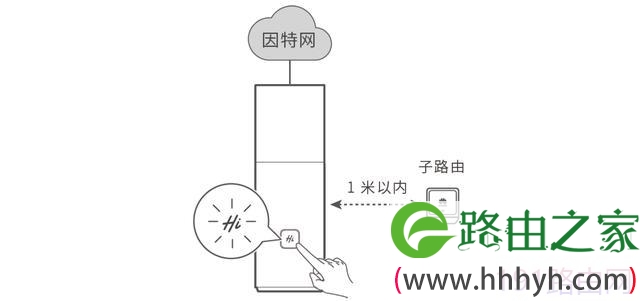 华为Q1子母路由器初装设置教程