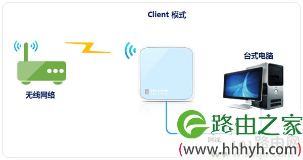 新一代TP-Link路由器tplogin.cn设置地址打不开的解决办法