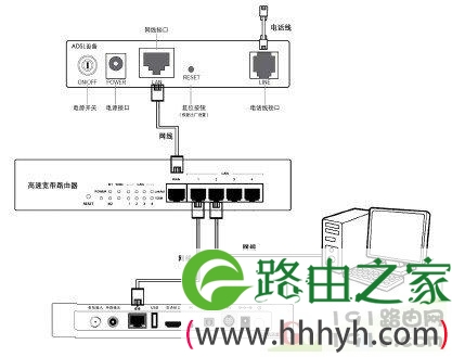 广电机顶盒路由器设置,广电机顶盒如何连接路由器宽带网