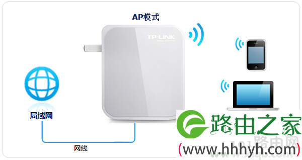 设置路由器让我登tplogin.cn,可没网怎么登进去