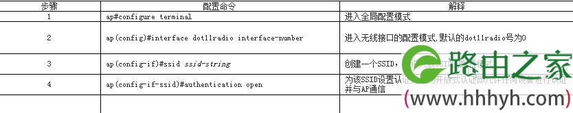 cisco ap设置方法教程