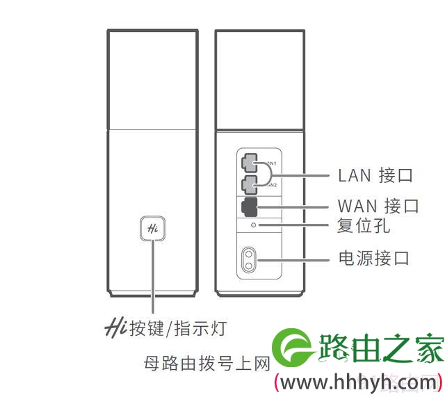 华为Q1子母路由器初装设置教程