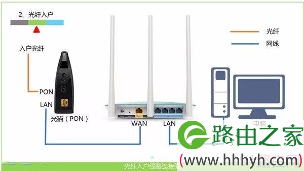 tp login.cn登陆入口进不去怎么办