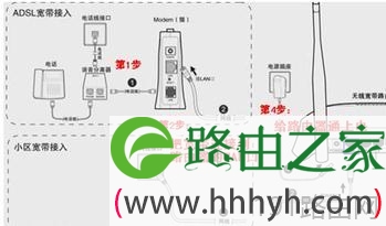水星(Mercury)路由器系列怎么设置