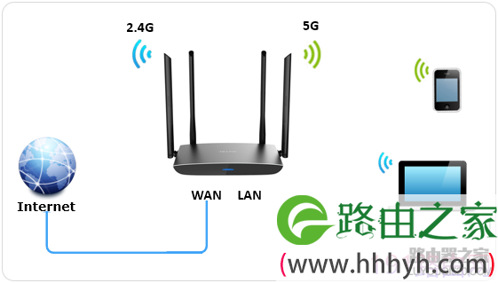 如何使用手机设置tp-link路由器上网？