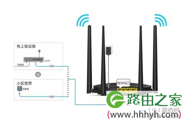 新Tenda路由器怎么设置 腾达AC7无线路由器设置教程