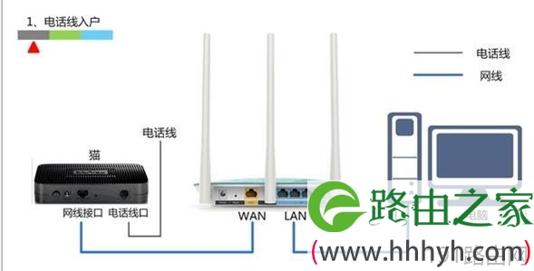 腾达FH329路由器ADSL上网怎么设置