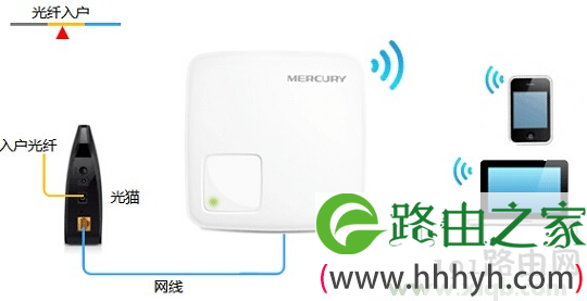 解决melogin.cn打开是电信登录页面的办法是什么?