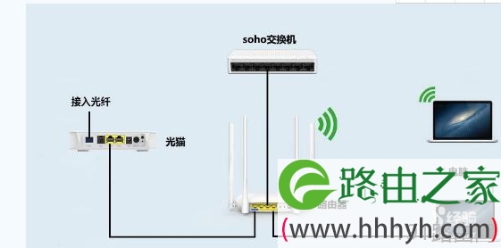 路由器交换机和光猫该怎么区分