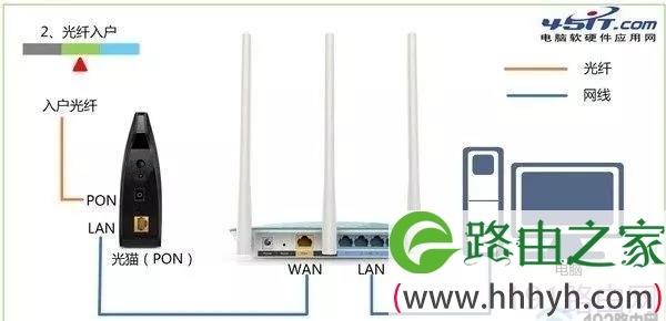 水星路由器登陆页面变成天翼网关怎么办
