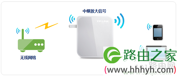 win8.1打不开tplogin.cn路由器设置