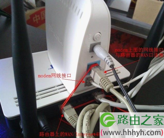 modem猫和路由器的连接