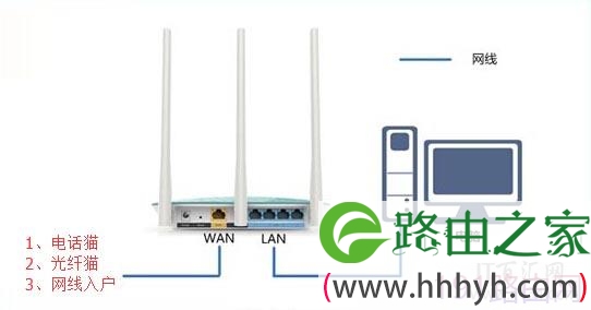 Netcore磊科无线路由器静态IP怎么设置?
