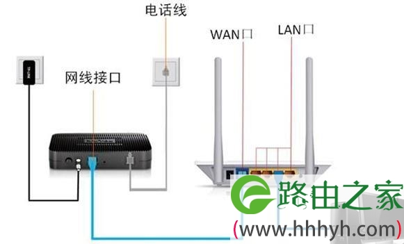 磊科NW705P路由器192.168.1.1登录页面打不开怎么办