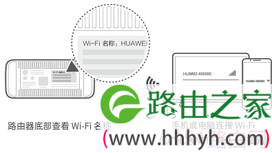 华为/荣耀路由通过 Wi-Fi 中继连接老路由器