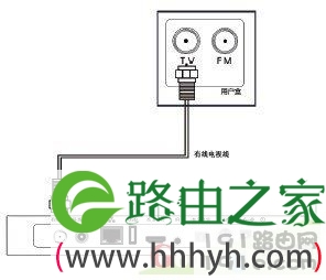 光电机顶盒