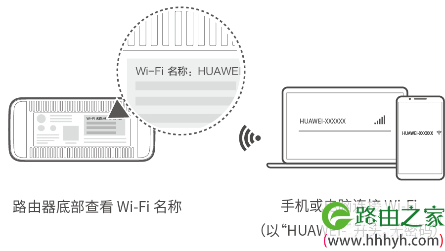 如何解决华为路由器Q1连接没有网络的问题？