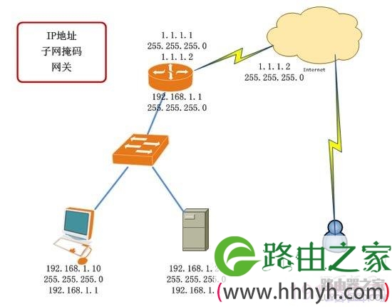Phicomm斐讯路由器端口映射设置