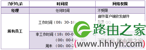TP-LINK怎么限制用户只能访问特定网站和应用？路由器怎么限制上网