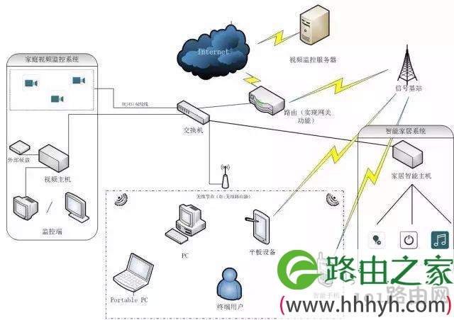 二、三层交换机与路由器的区别!