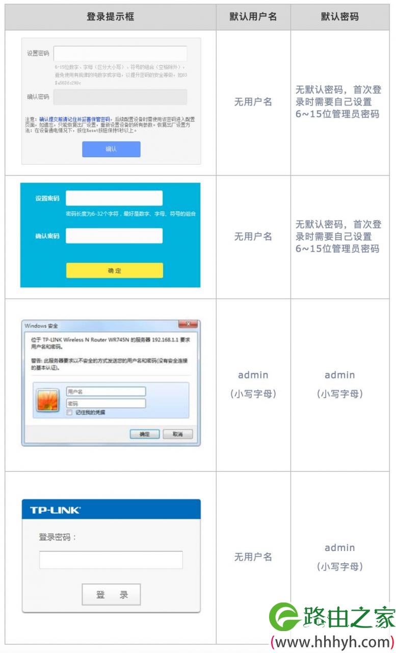 TP-LINK路由器 无法登录tplogin.cn，怎么办？