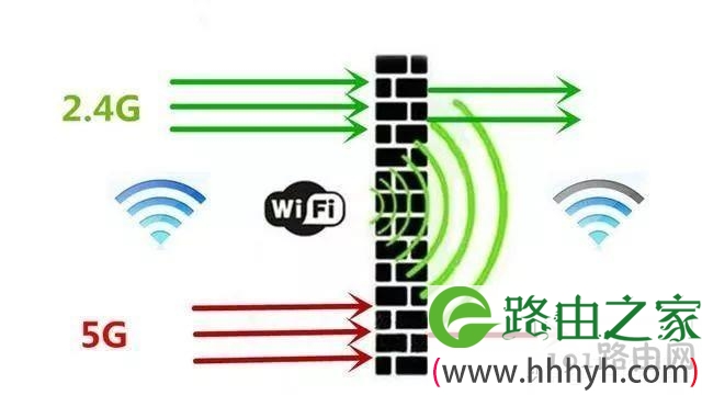 电脑网络：家用无线路由器什么品牌耐用又稳定，答案在这里
