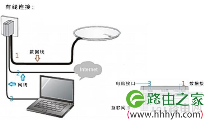 魔术家h3c路由器密码