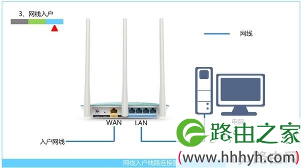 网线入户上网时路由器的安装方法