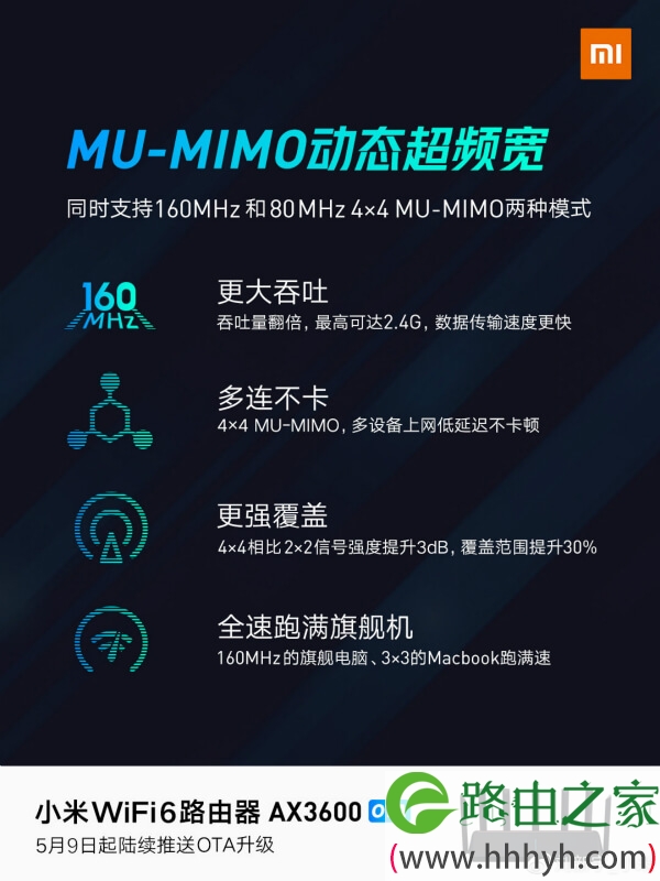 小米路由器MU-MIMO动态超频宽是什么？