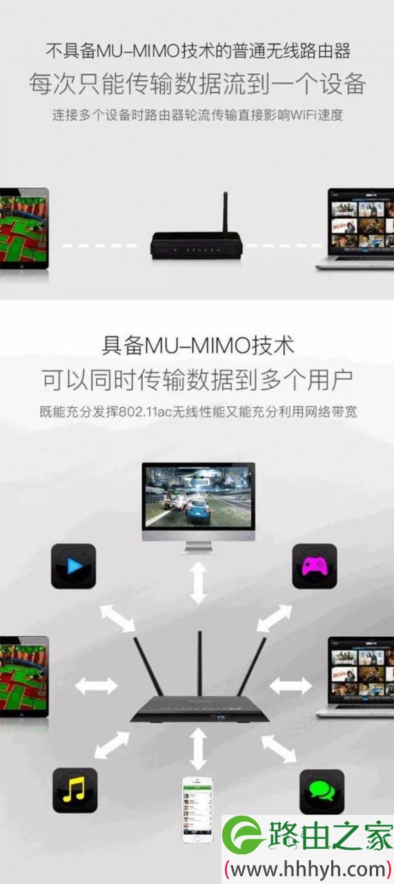 没有支持WiFi 6的设备，升级Wi-Fi 6路由器有什么意义？