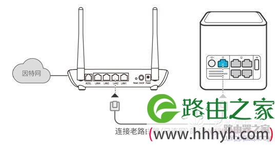 华为路由器如何设置级联、中继或桥接上网