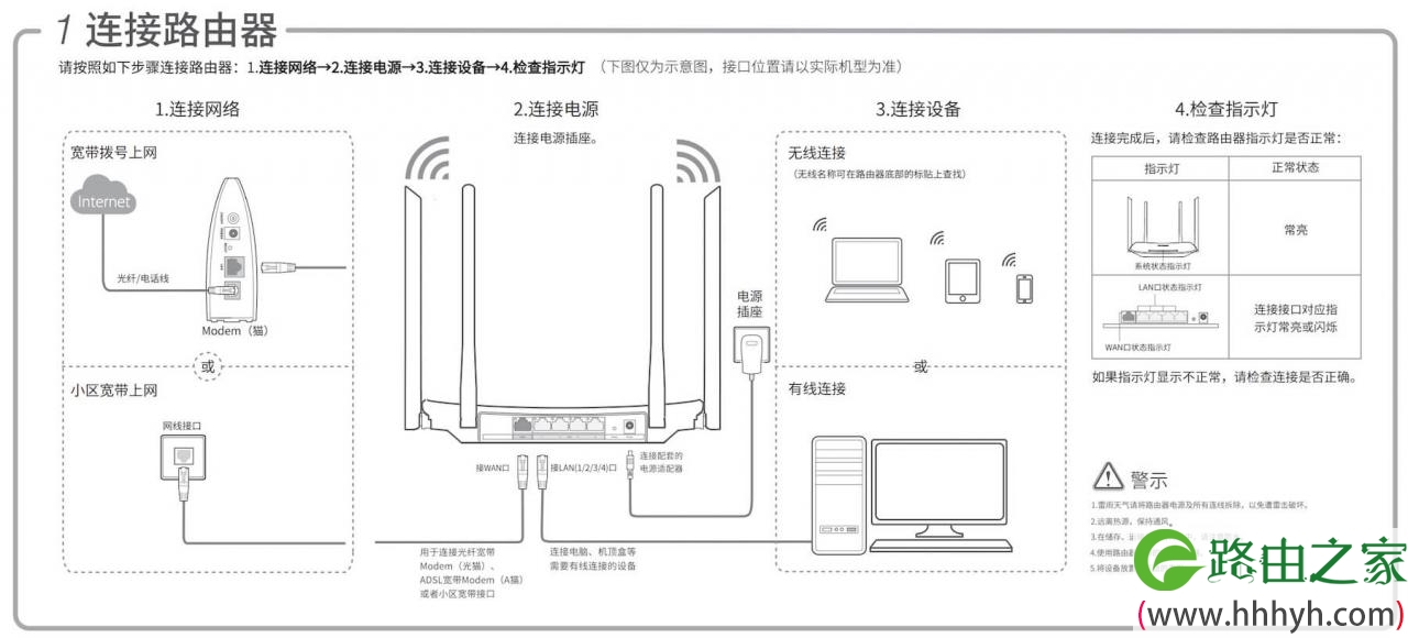 TP-LINK路由器 TL-WDR5620 设置、使用、问题解答综合指南