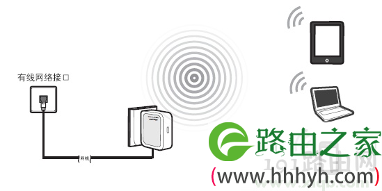 192.168.1.253,win7192.168.1.1打不开,192.168.0.1web,手机连接wifi不能上网,tplogin.cn