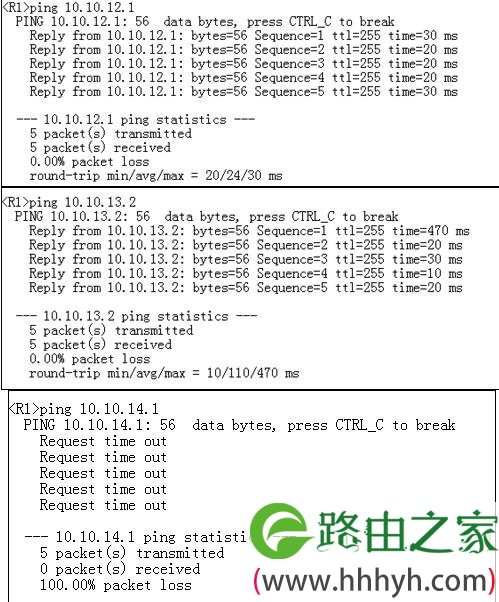 华为路由器如何配置静态路由