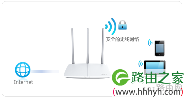 falogin.cn手机登录管理界面的方法