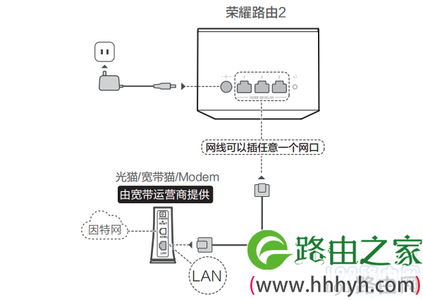 华为荣耀路由器2怎么设置？