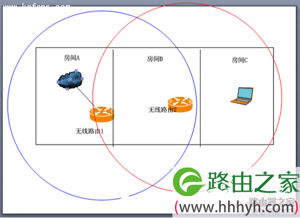 斐讯FWR601路由器无线桥接设置