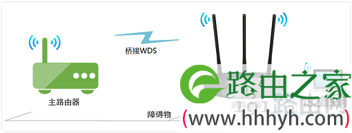 无线路由器连接另一个无线路由器设置方法1