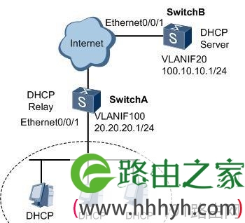 华为5700交换机dhcp怎么配置