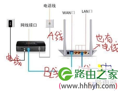 校园网路由器、猫的正确连接方法及ip动态获取