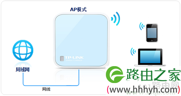 新一代TP-Link路由器tplogin.cn设置地址打不开的解决办法