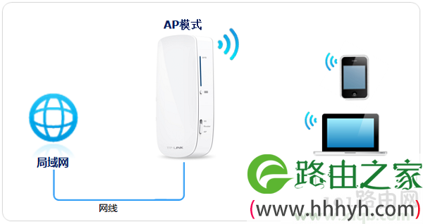 tplogin.cn打不开解决办法