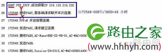 PPPOE拨号上网