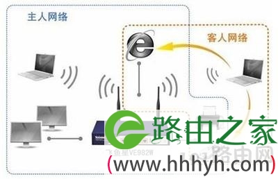 飞鱼星VE982W怎么样