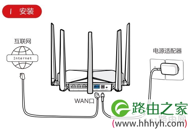 路由器的安装方式