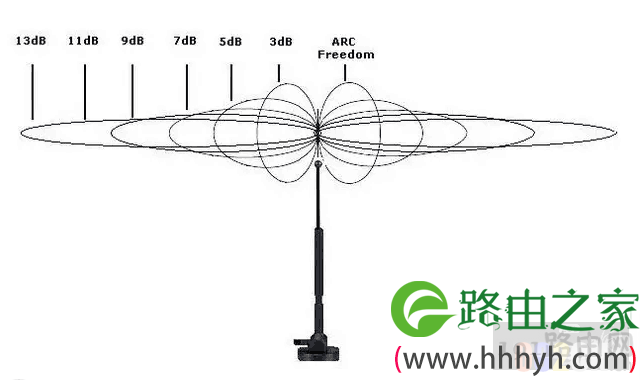 影响路由器无线信号的因素有哪些你造吗？