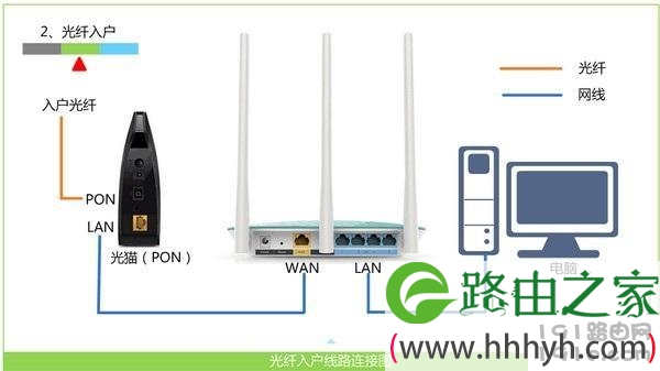 用手机设置无线路由器的方法