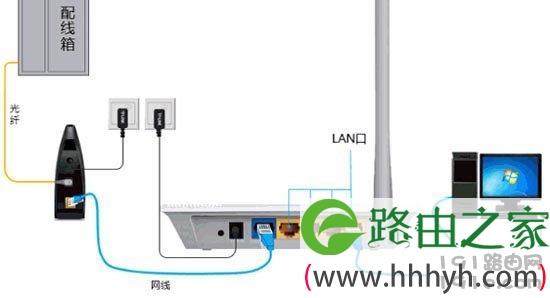 电脑打不开(进不去)路由器设置网址怎么解决？