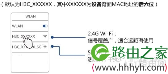 连接WIFI