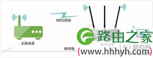 路由器的无线桥接配置